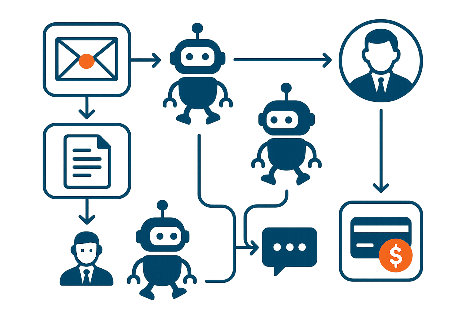 Grafik von Menschen in Kombination von Robotern, die gemeinsam verschiedene Arbeiten realisieren. In Form eines Schaubildes.